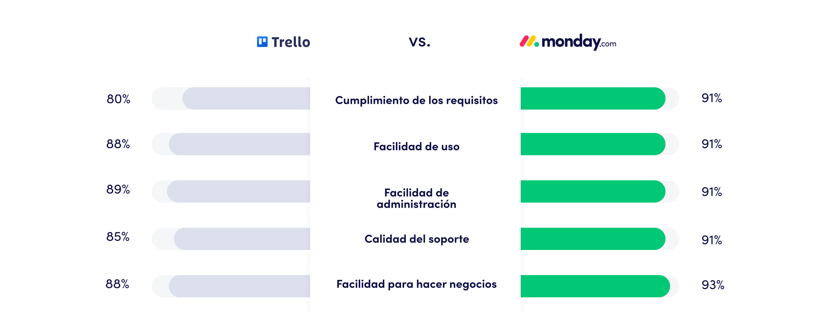 Trello updated comparison ES